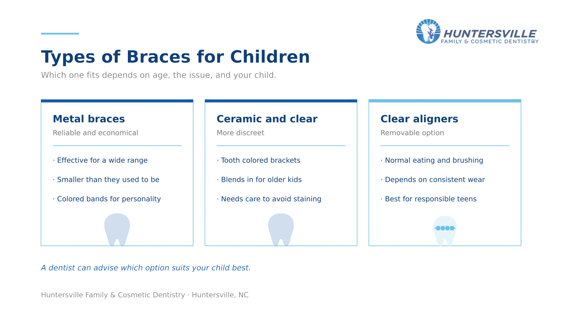Braces options for kids
